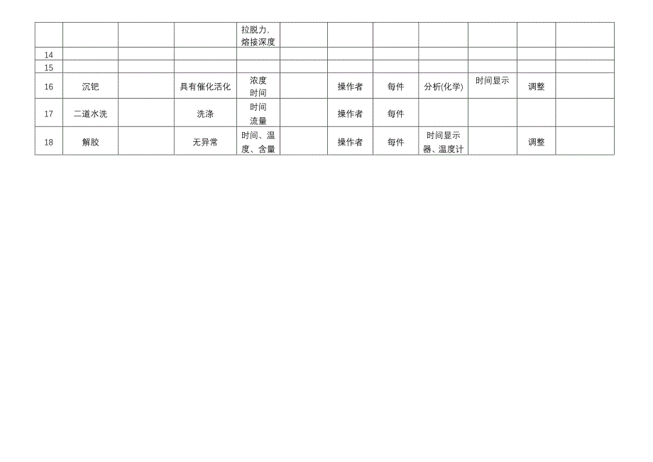 生产制度表格_生产管理表格汇总150_第3页