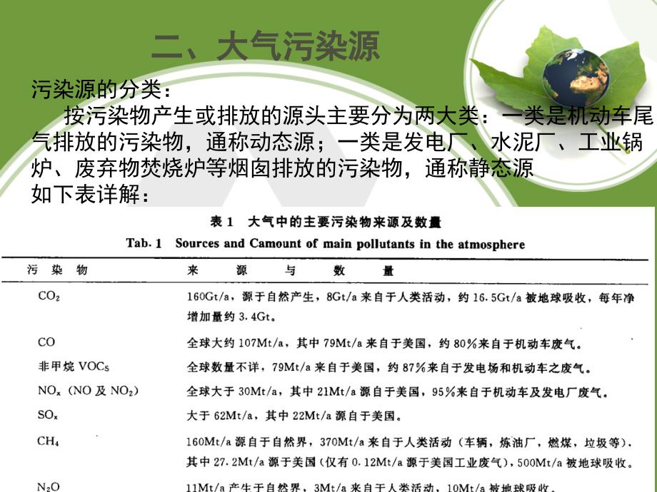 气体污染物催化治理的研究与应用大气污染治理中的催化技术_第4页