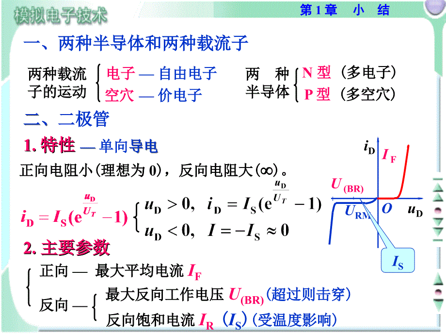 模拟电子技术2电子教案hyrSUM1课件_第2页