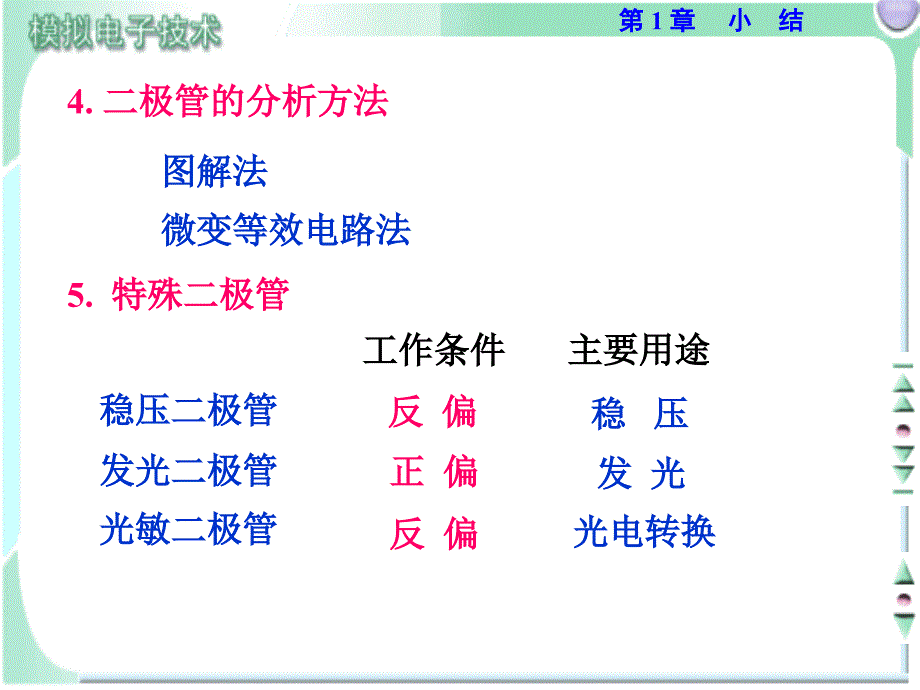 模拟电子技术2电子教案hyrSUM1课件_第4页