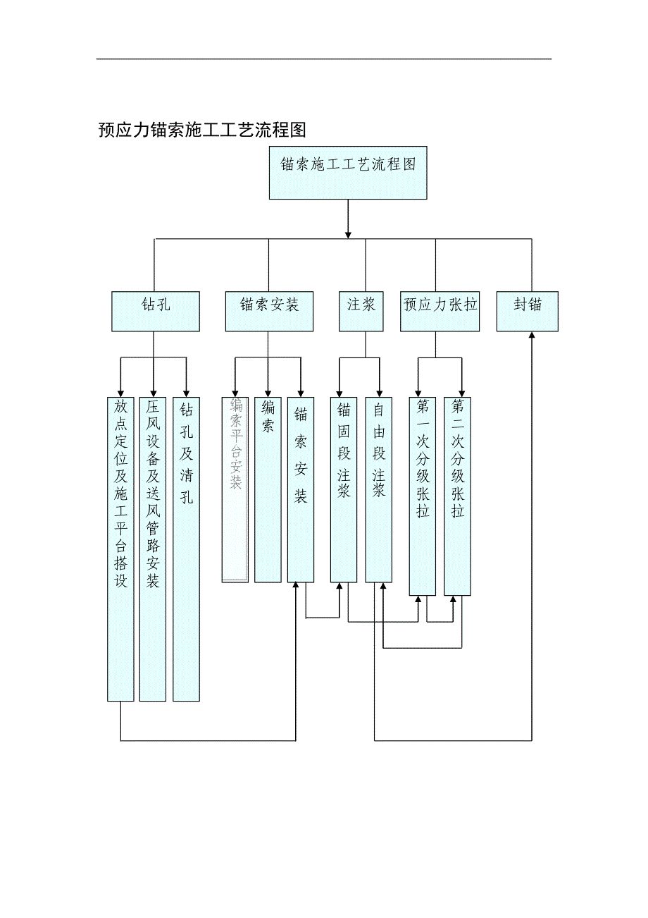 工艺技术_工艺加工学37_第1页