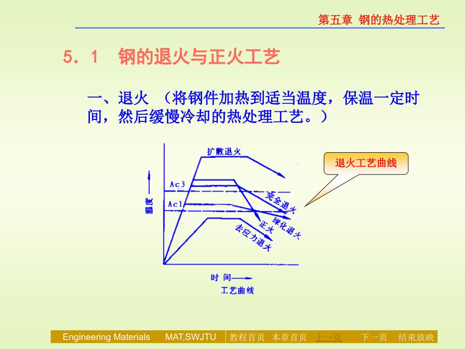 工艺技术_钢的热处理工艺技术_第4页