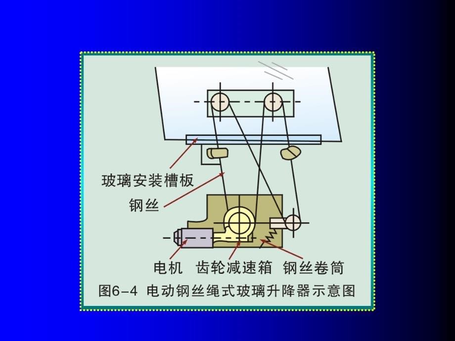 汽车电器6第六章电动附件_第5页