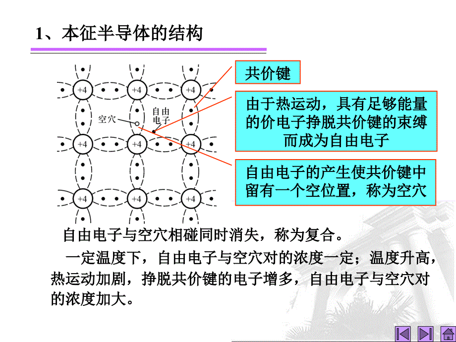 模电课件第2讲半导体基础知识_第3页