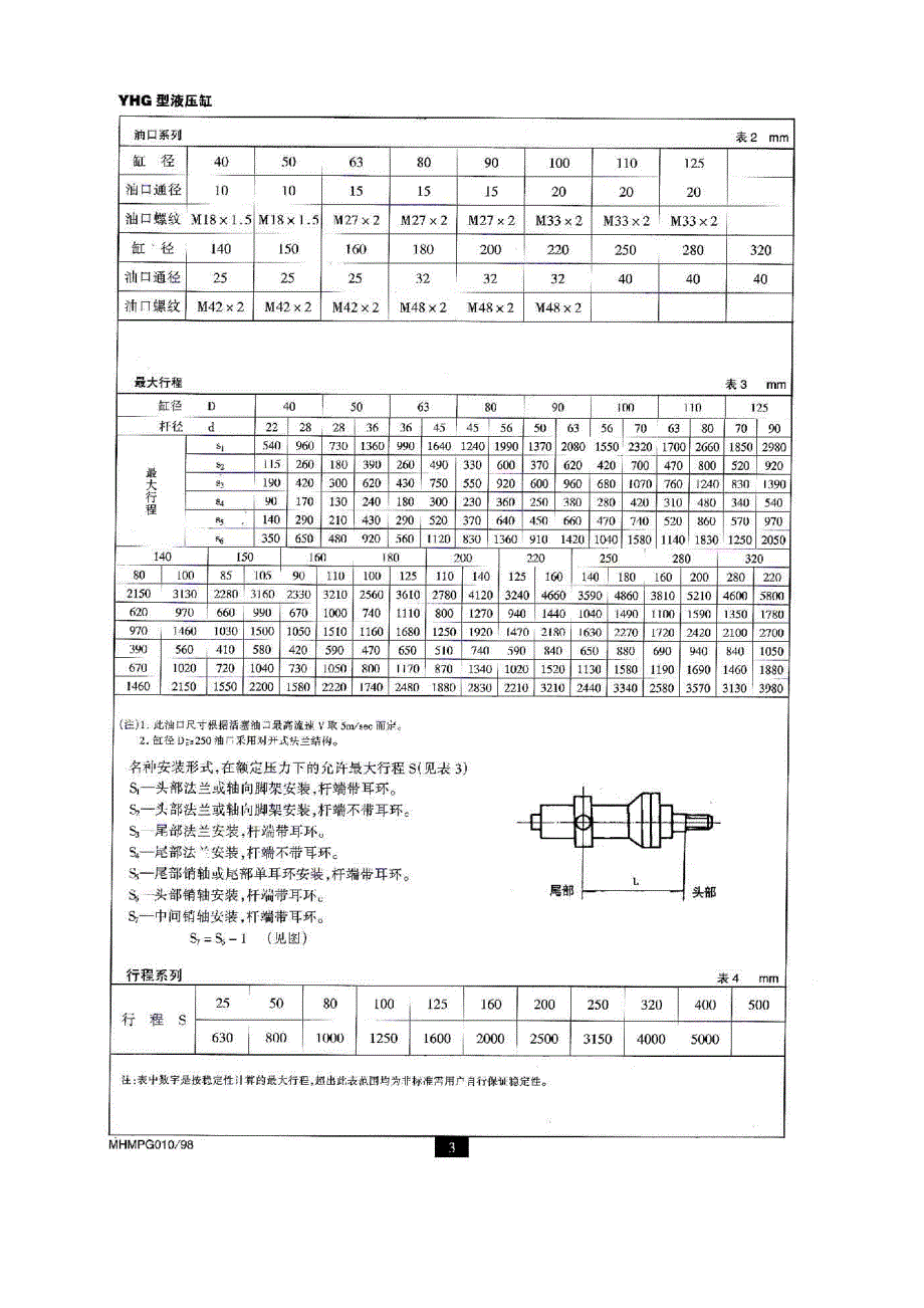 标准液压缸参数_第4页