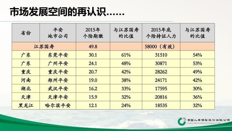 浙江331以及职场标建9-331组织架构运作总结回顾及实施要点沟通-浙江定稿_第5页