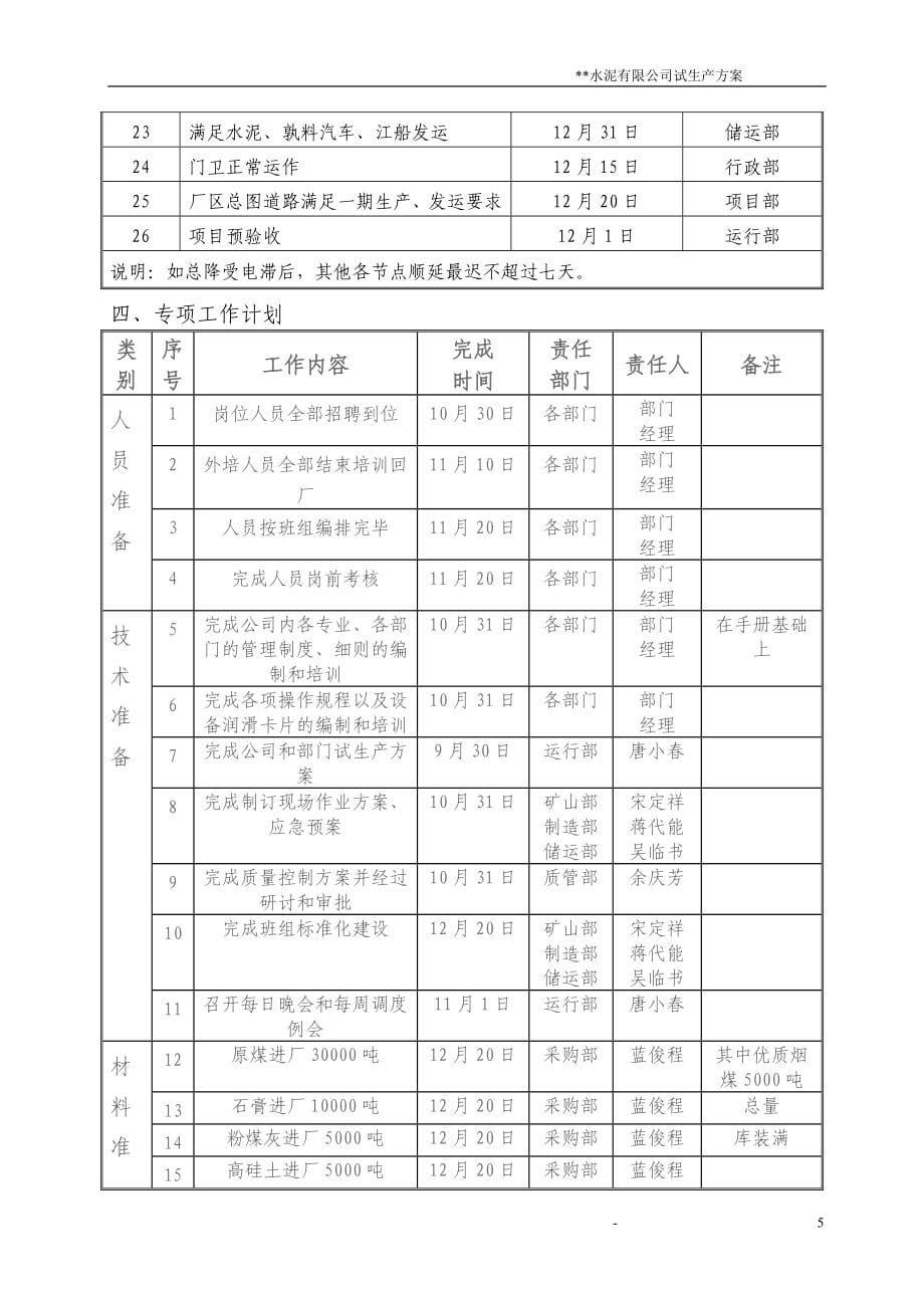 生产管理知识_5000吨水泥熟料生产线试生产方案_第5页