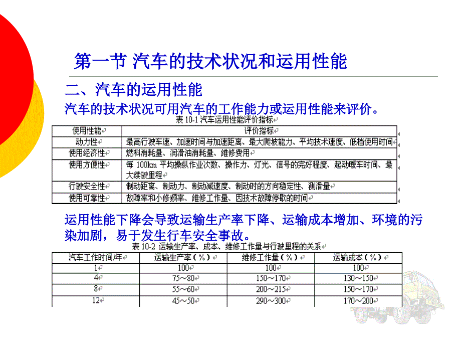 汽车使用技术第10章汽车技术状况变化及更新_第3页