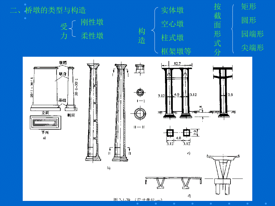 桥梁同济大学x31章节_第2页