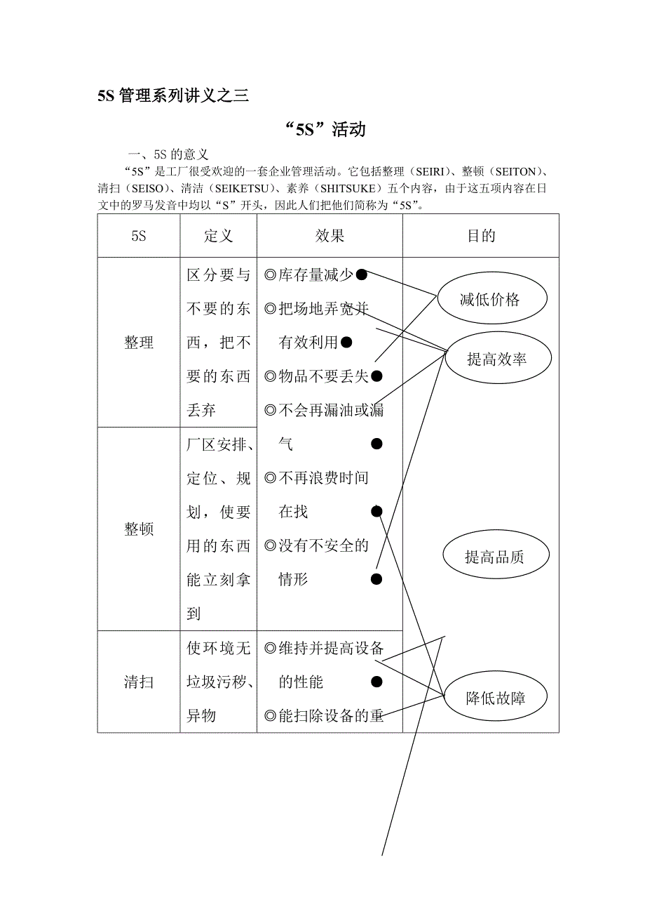 5s 6s管理_5s管理的意义与推广方法介绍_第1页