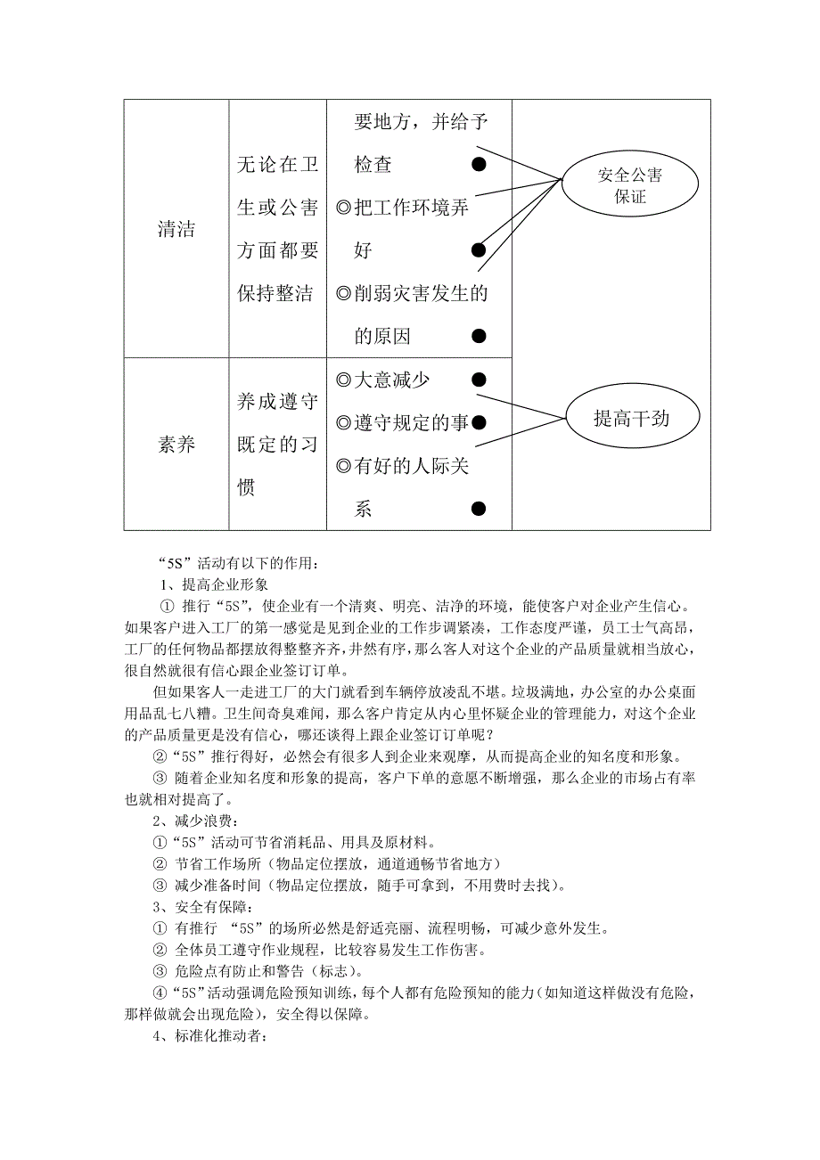 5s 6s管理_5s管理的意义与推广方法介绍_第2页