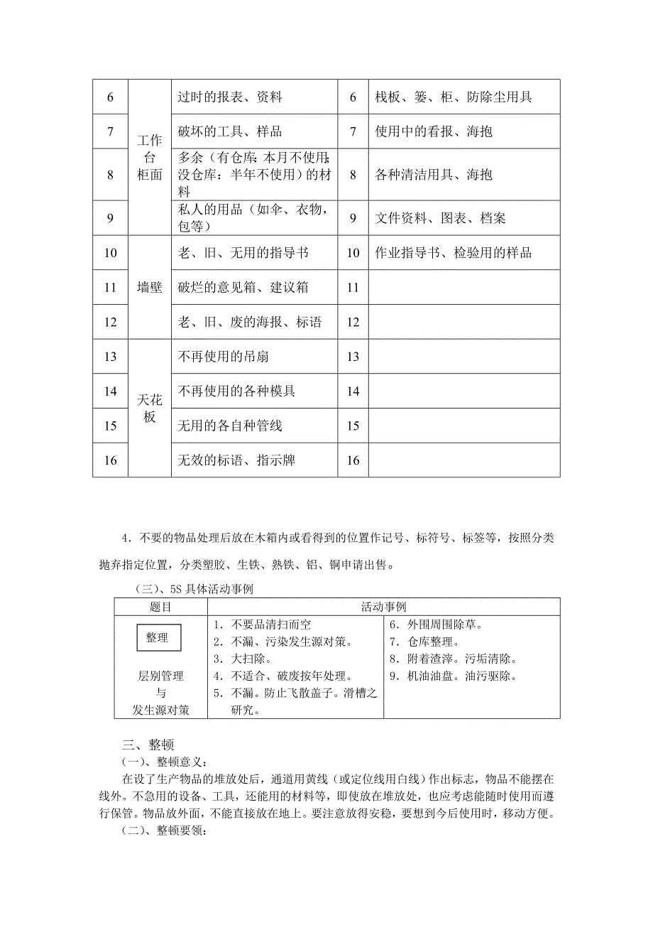 5s 6s管理_5s管理的意义与推广方法介绍_第4页