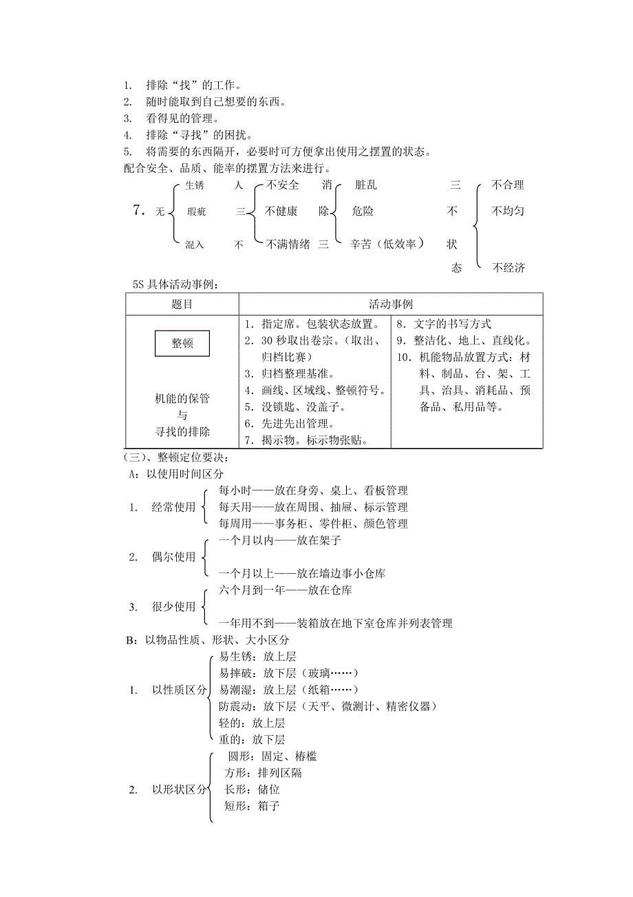 5s 6s管理_5s管理的意义与推广方法介绍_第5页