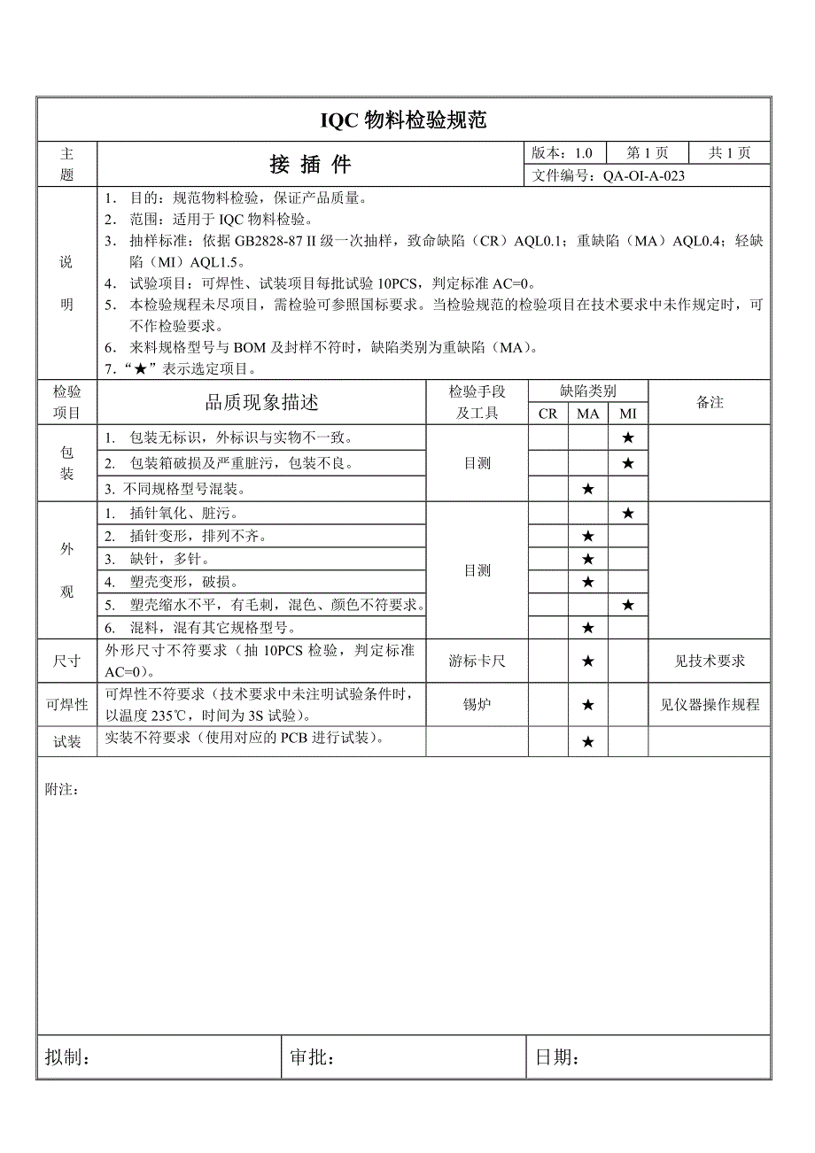 技术规范标准_某电子公司iqc作业指导书32_第1页