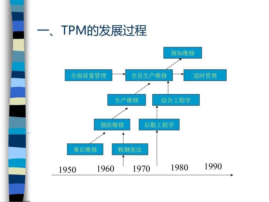 tpm生产维护_设备管理与tpm培训讲座_第5页