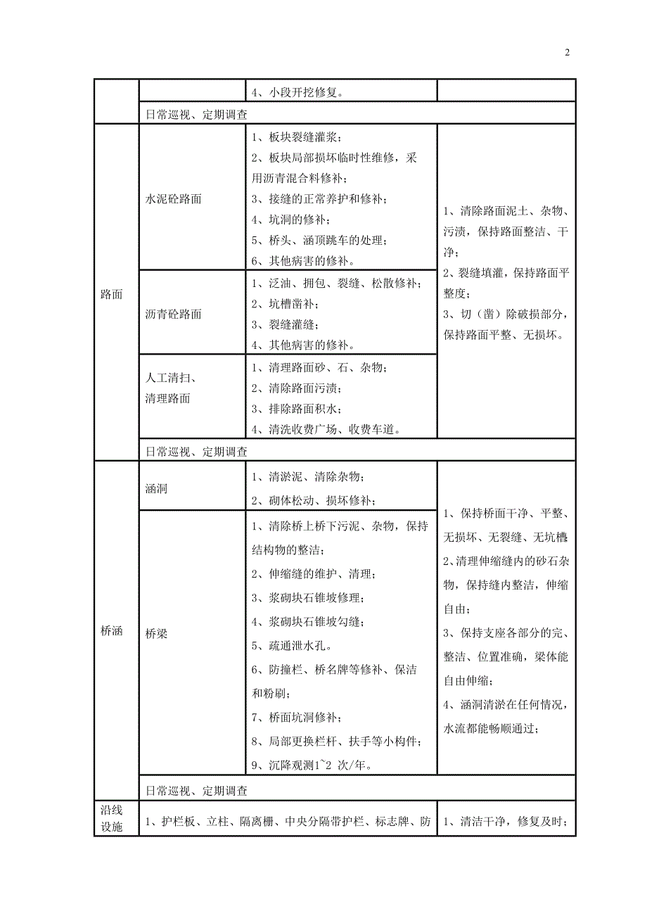 s20高速公路养护施工方案_第2页