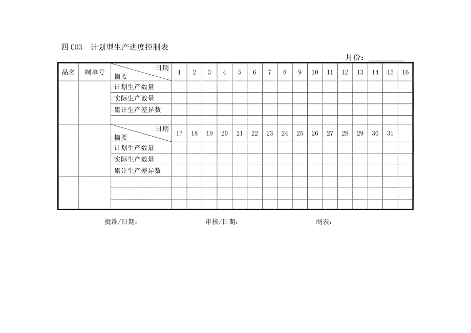 生产制度表格_生产管理相关表格大全15_第1页