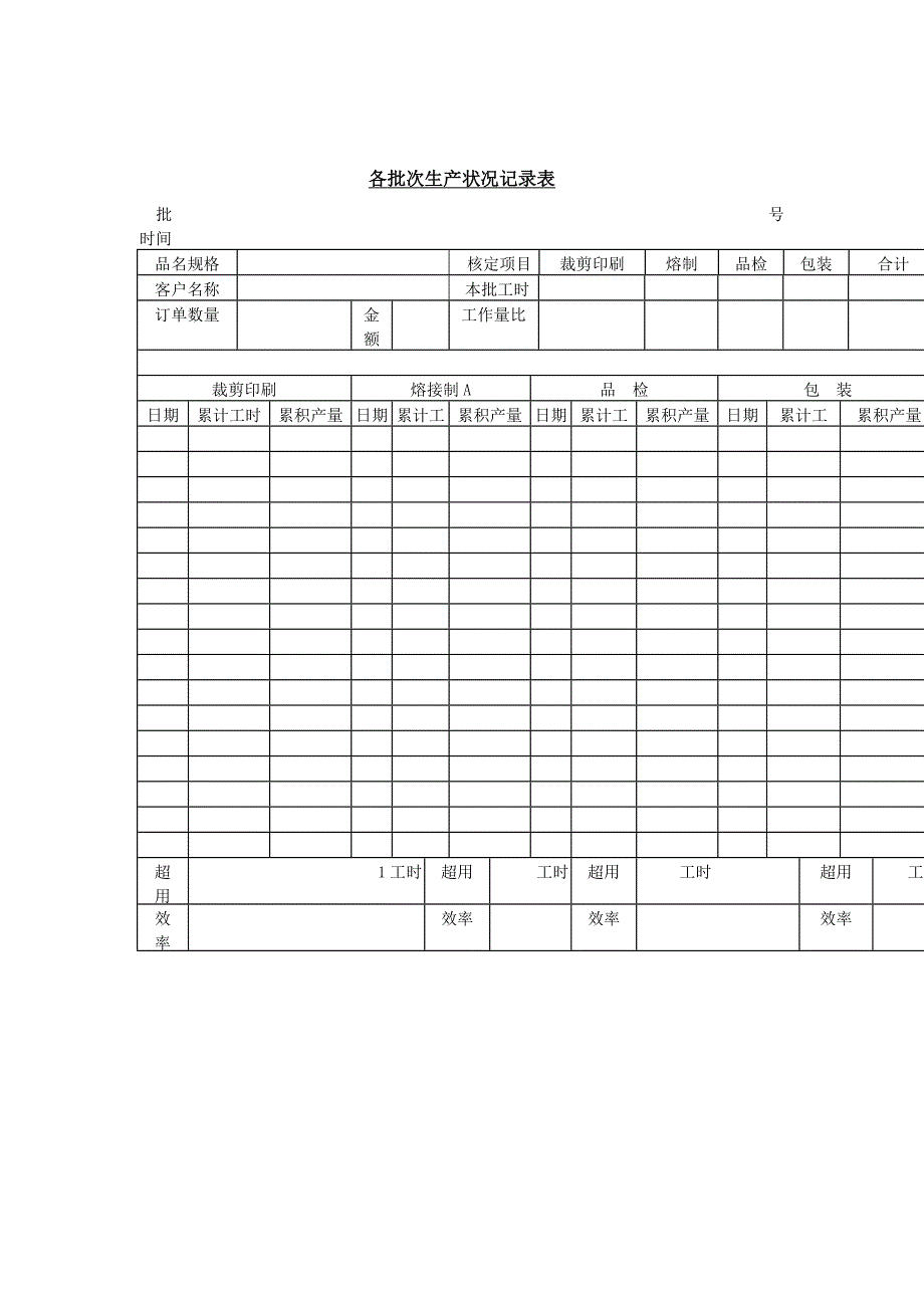 生产制度表格_生产作业各类报表参考大全47_第1页