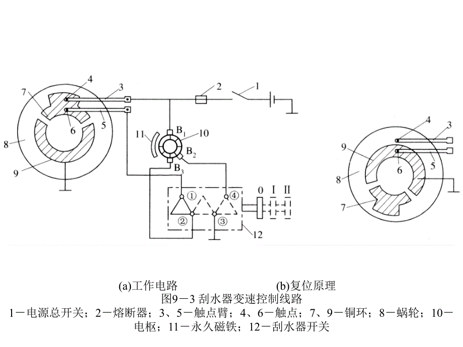 汽车电气设备课件9-辅助电器_第3页