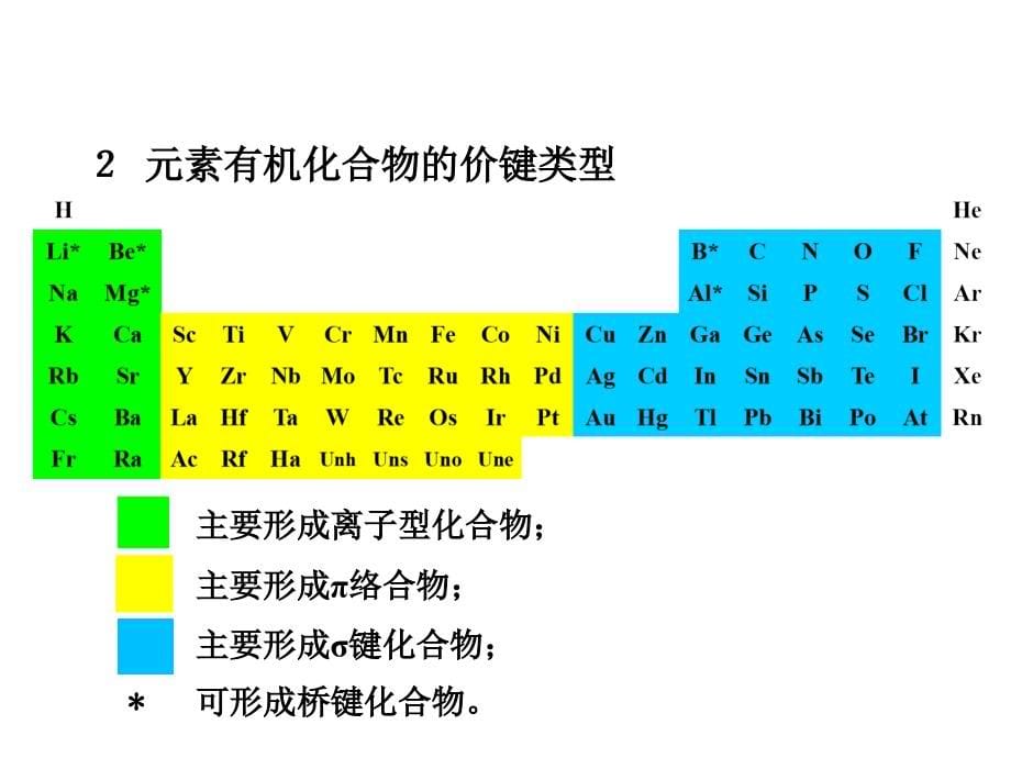 有机化学课件第二学期Y016re_第5页