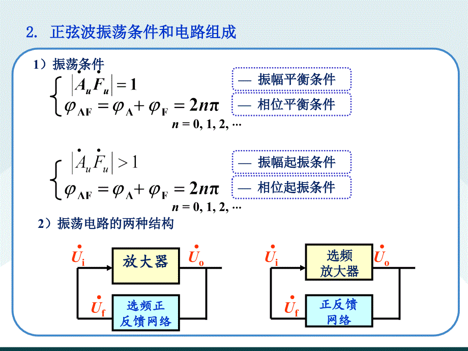 模拟电子技术教学课件作者第4版胡宴如教学课件371第6章总结_第3页