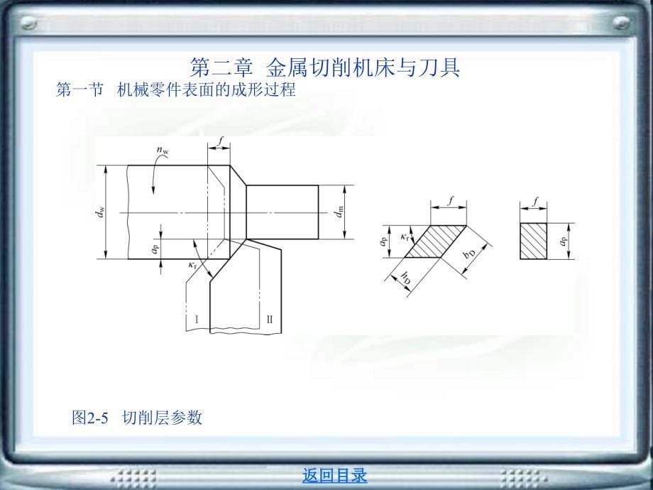 机械制造基础教学课件作者张绪祥电子挂图第二章节金属切削机床与刀具课件_第5页