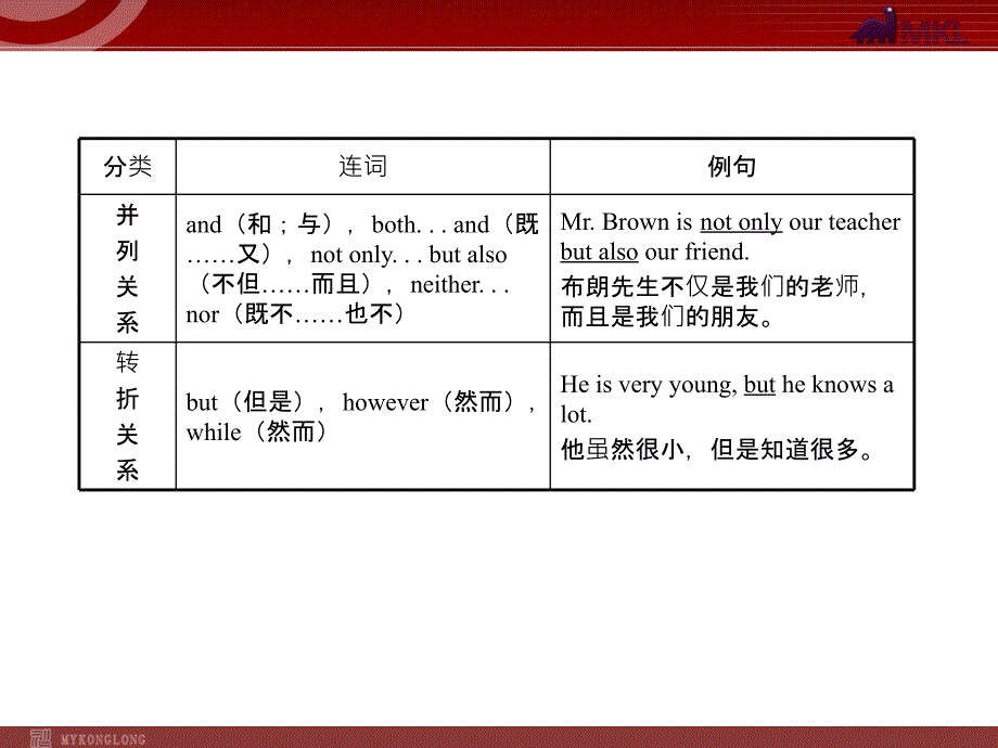 模式1中考英语语法名师精讲复习课件14份中考英语语法名师精讲复习课件连词_第3页