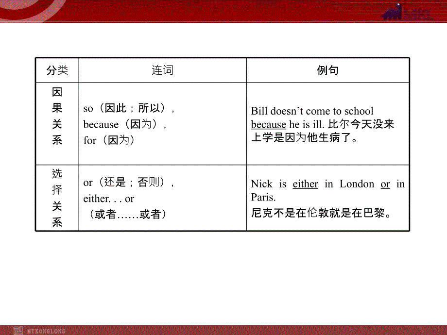 模式1中考英语语法名师精讲复习课件14份中考英语语法名师精讲复习课件连词_第4页