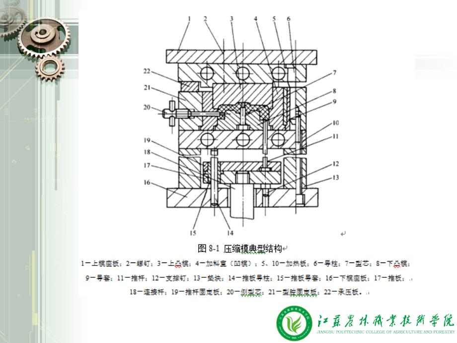 模具设计与制造课件模具设计与制造第8章节_第4页