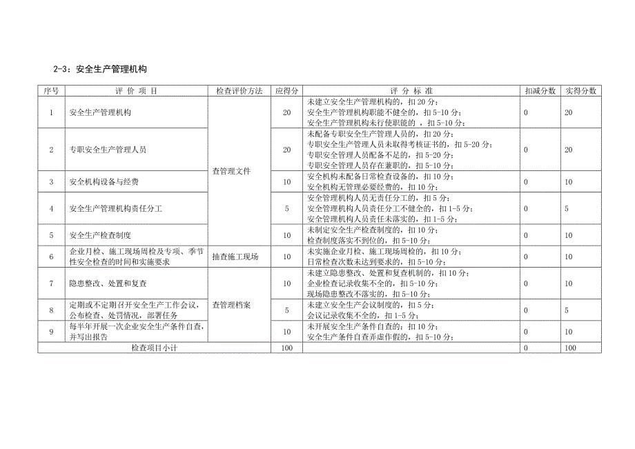 安全生产_山东省建筑施工企业安全生产表_第5页