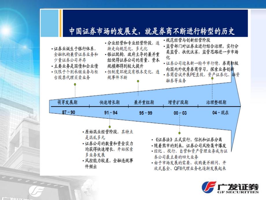 证券公司经纪业务介绍(何伟兵)_第4页