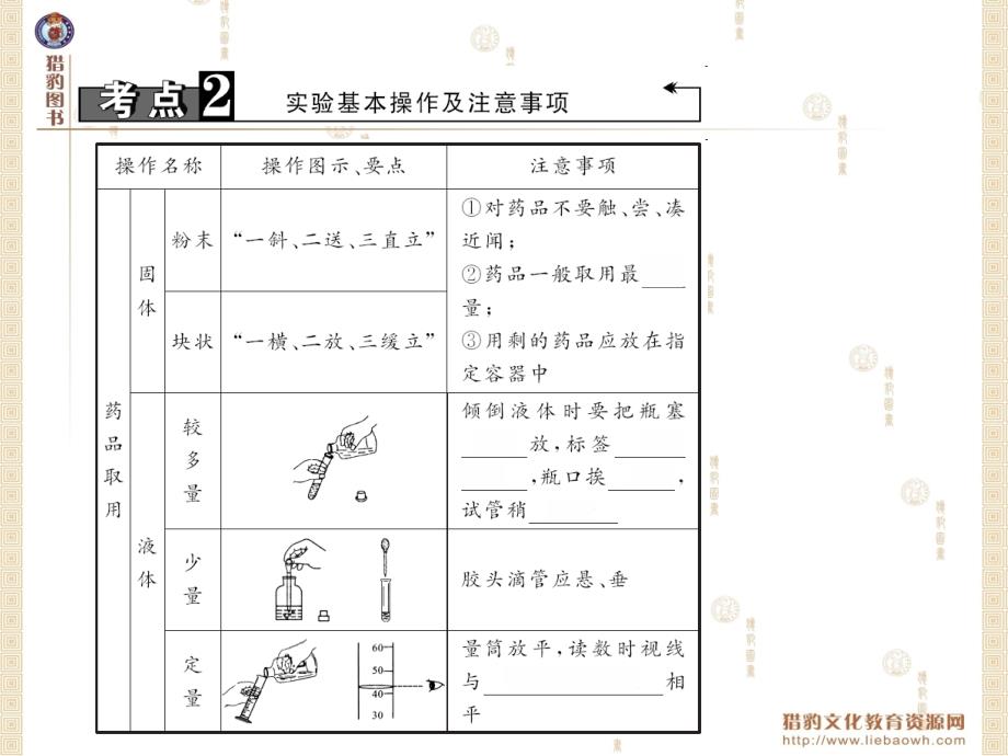 模块五科学探究第15讲常见化学仪器和实验基本操作_第4页