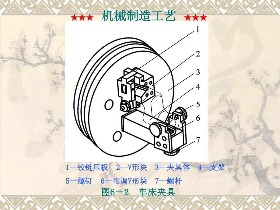 机械制造工艺教学课件作者第2版闵小琪电子教案及习题答案第六章_第5页