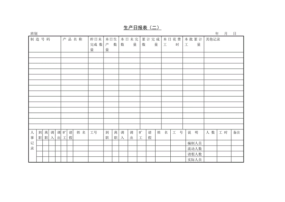 生产制度表格_生产作业日报表30_第1页