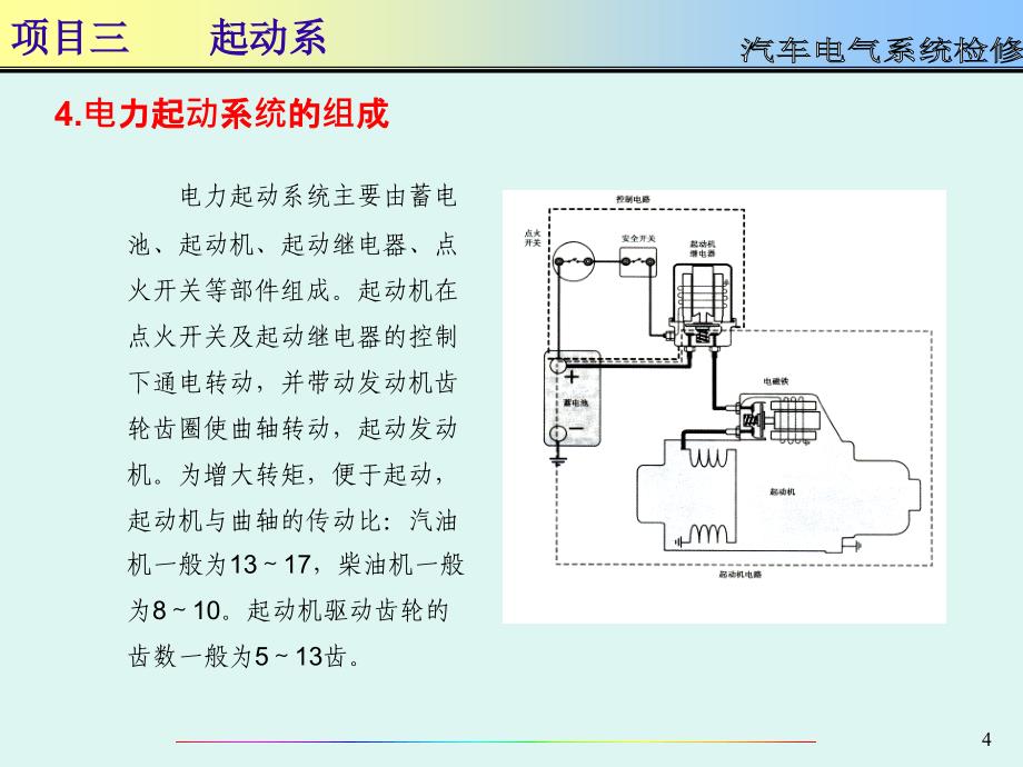 汽车电气设备课件1项目三起动系_第4页