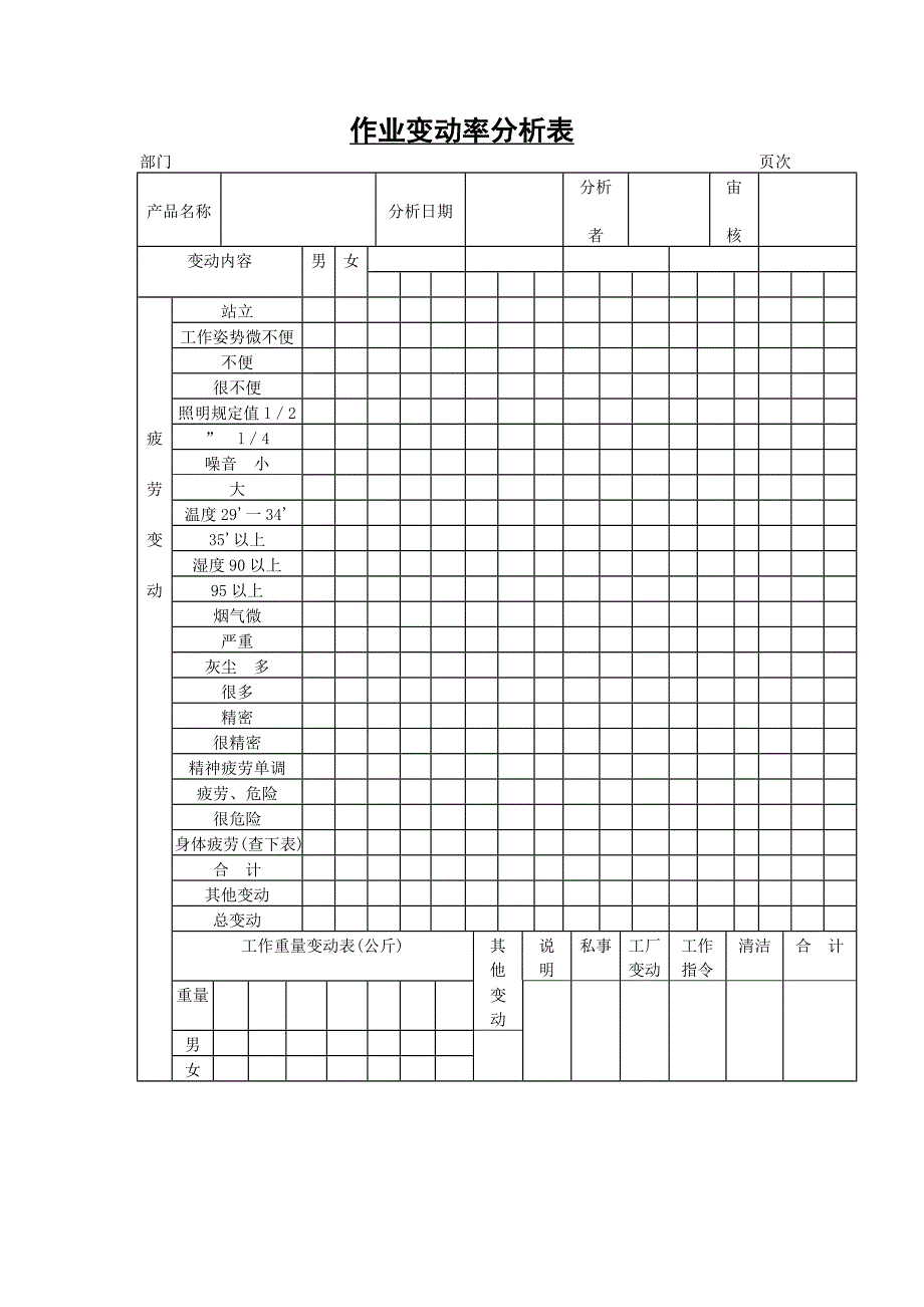 生产制度表格_生产制造管理表格大全86_第1页