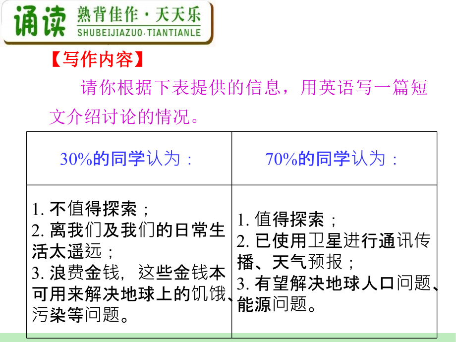 模式2：高中英语必修3复习精品课件高中英语复习课件：M3_Unit_2Healthy_eating__第3页