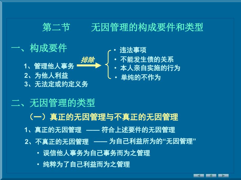 民法全部课件第十九章无因管理之债_第3页