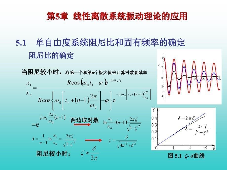 杨瑞刚老师机械振动课件第5章线性离散系统振动理论的应用_第5页