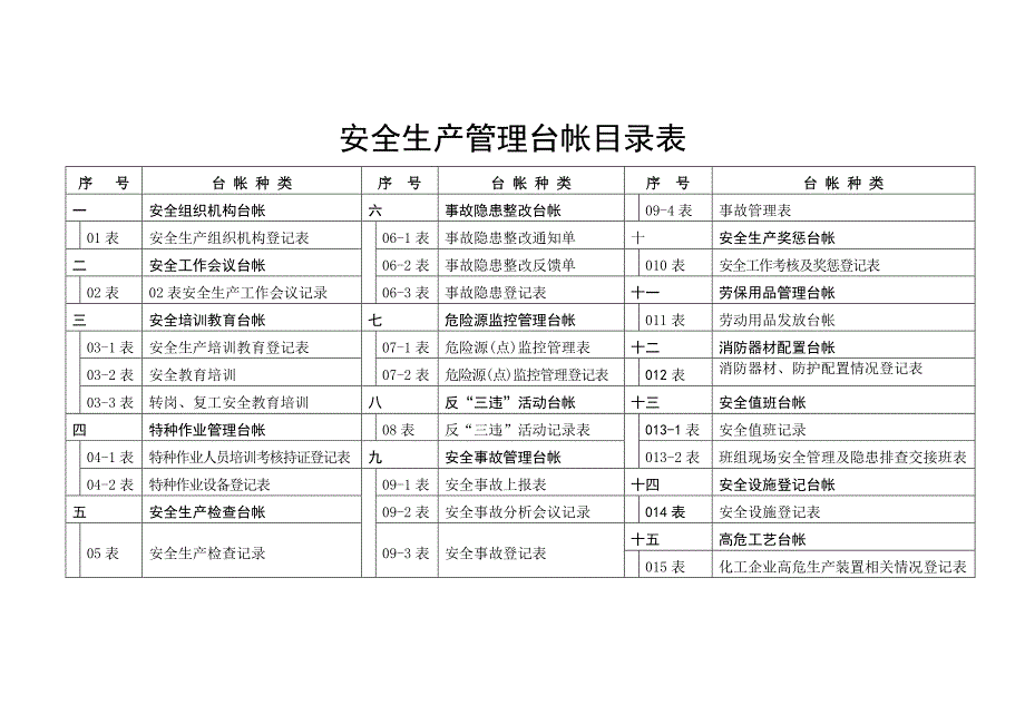 安全生产_安全生产管理台帐_第3页