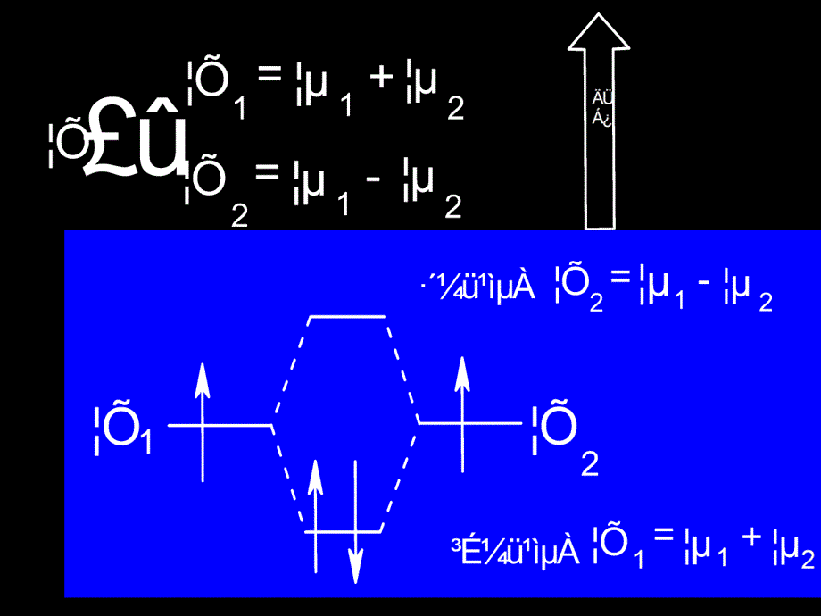 有机课件分子轨道理论_第2页