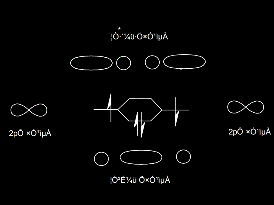 有机课件分子轨道理论_第4页