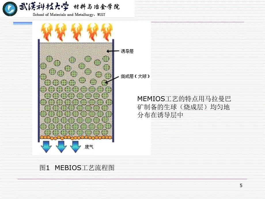 工艺技术_某科技大学镶嵌式烧结工艺_第5页