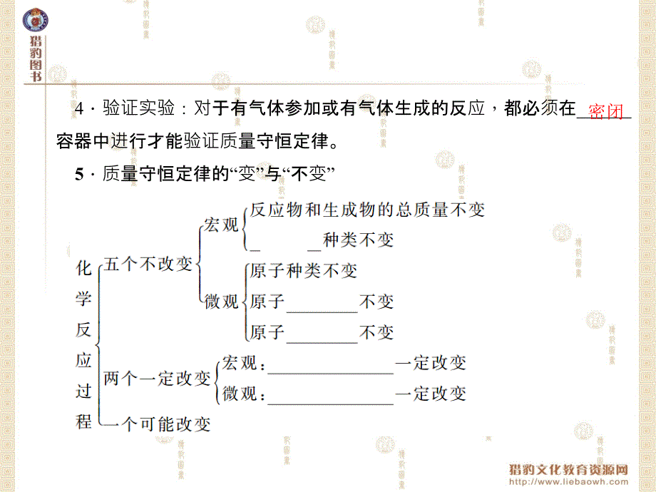 模块三物质的化学变化第12讲认识几种化学反应质量守恒定律及化学方程式_第4页