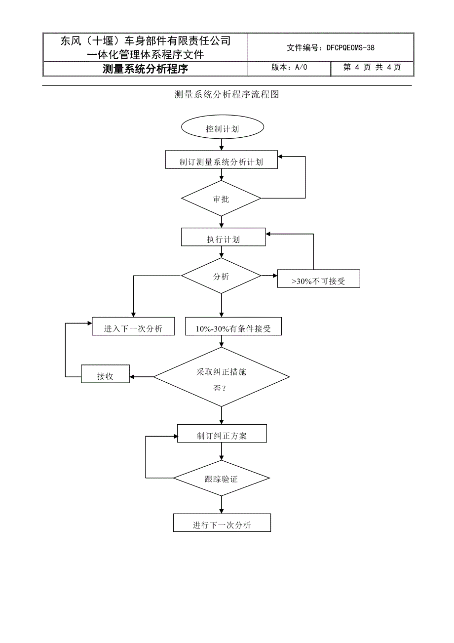 工艺技术_工艺加工学99_第4页