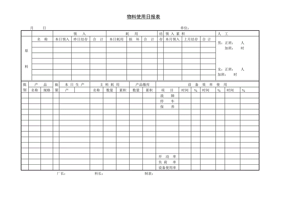 生产制度表格_生产制造管理表格大全30_第1页