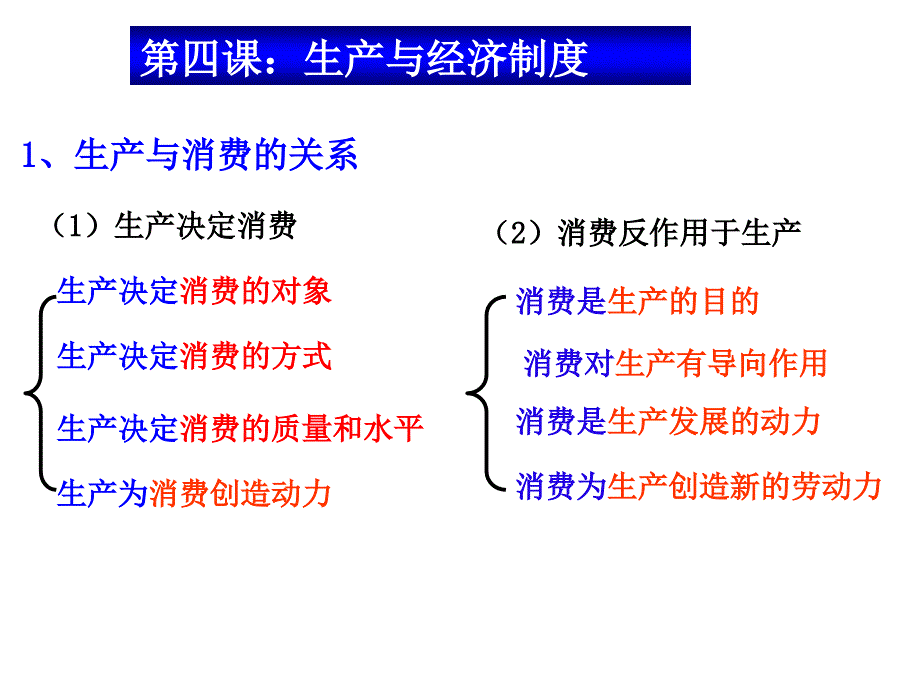 生产管理知识_生产、劳动与经营培训教材_第2页