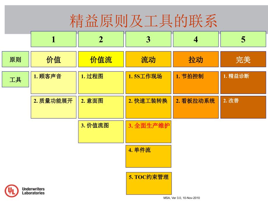 tpm生产维护_tpm概述之持续改进工具_第2页