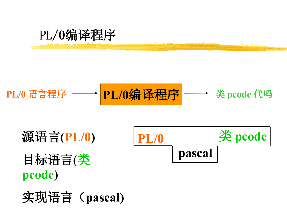 清华大学-编译原理第二章_第2页