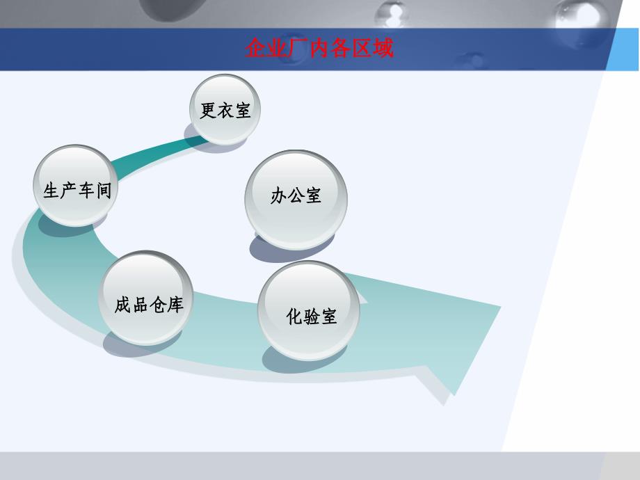 生产管理知识_食品添加剂生产企业日常监管工作要求_第2页